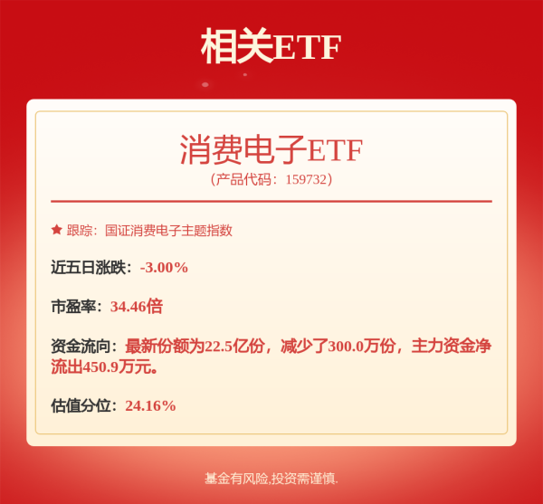 日昇配资 德赛西威: 第四届董事会第十次会议决议公告内容摘要
